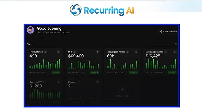 Recurring AI Review