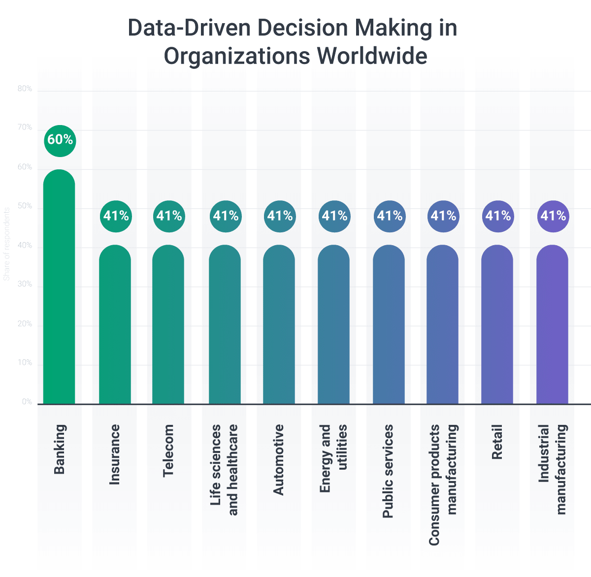 how digital review fortune affects business decisions